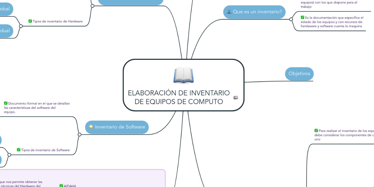 Ejemplo De Inventario De Una Casa Colección de Ejemplo
