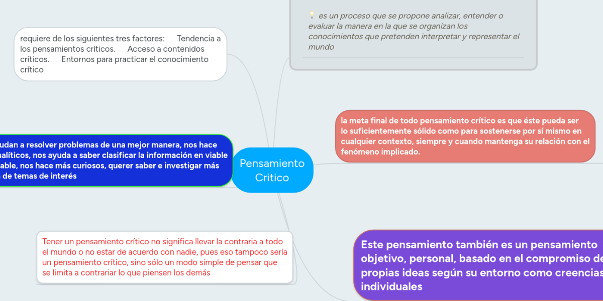 Pensamiento Critico MindMeister Mapa Mental