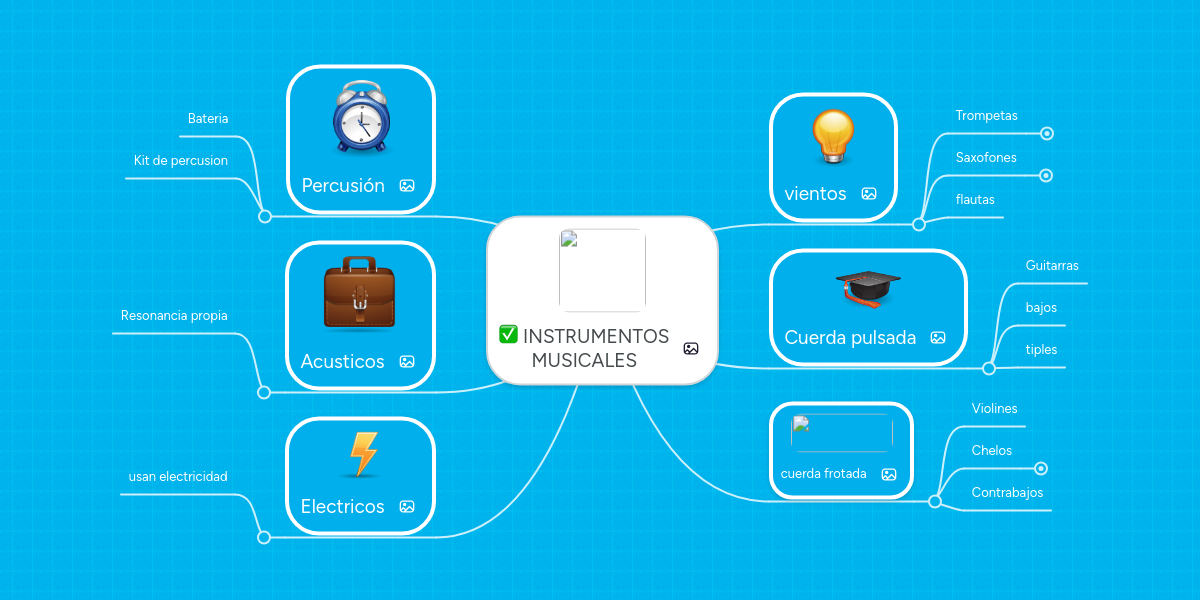 INSTRUMENTOS MUSICALES | MindMeister Mapa Mental