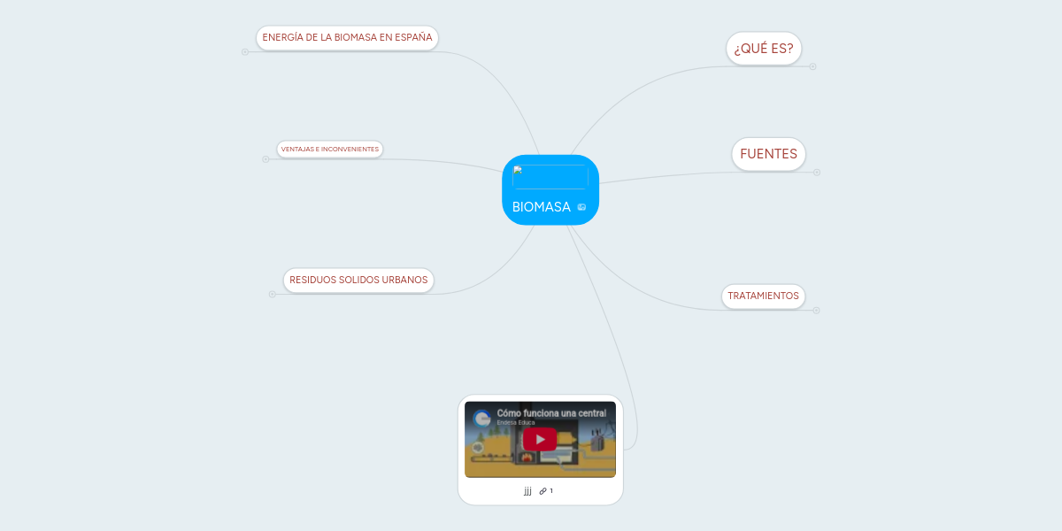 BIOMASA MindMeister Mapa Mental
