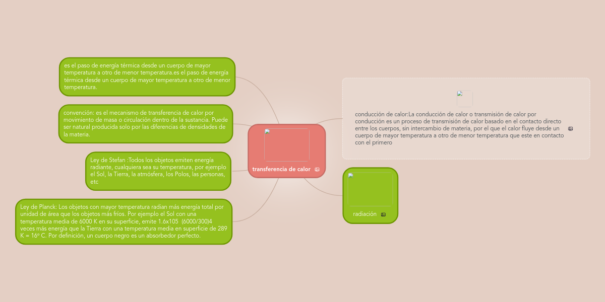 transferencia de calor MindMeister Mapa Mental