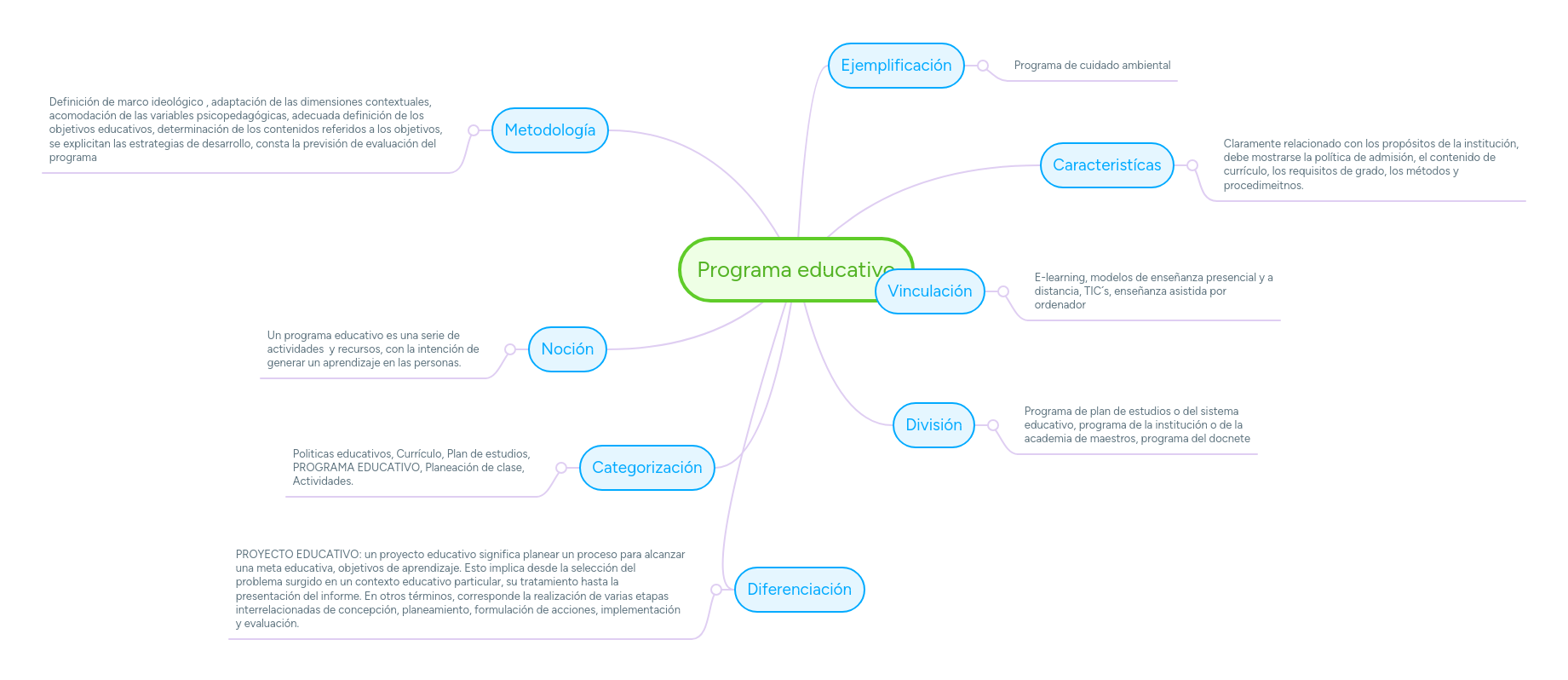 Programa Para Editar Curriculo