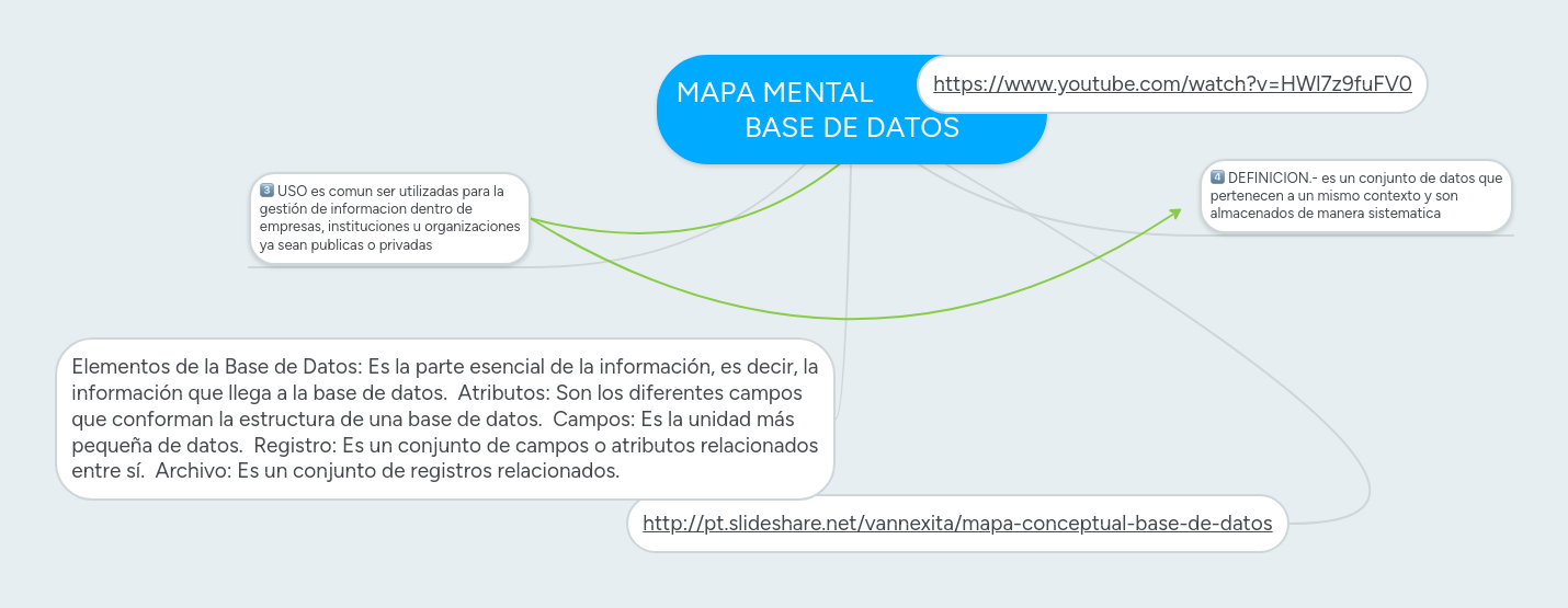MAPA MENTAL BASE DE DATOS MindMeister Mapa Mental