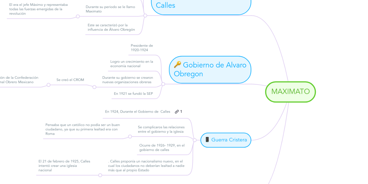 Mapa Conceptual Sobre El Maximato Geno