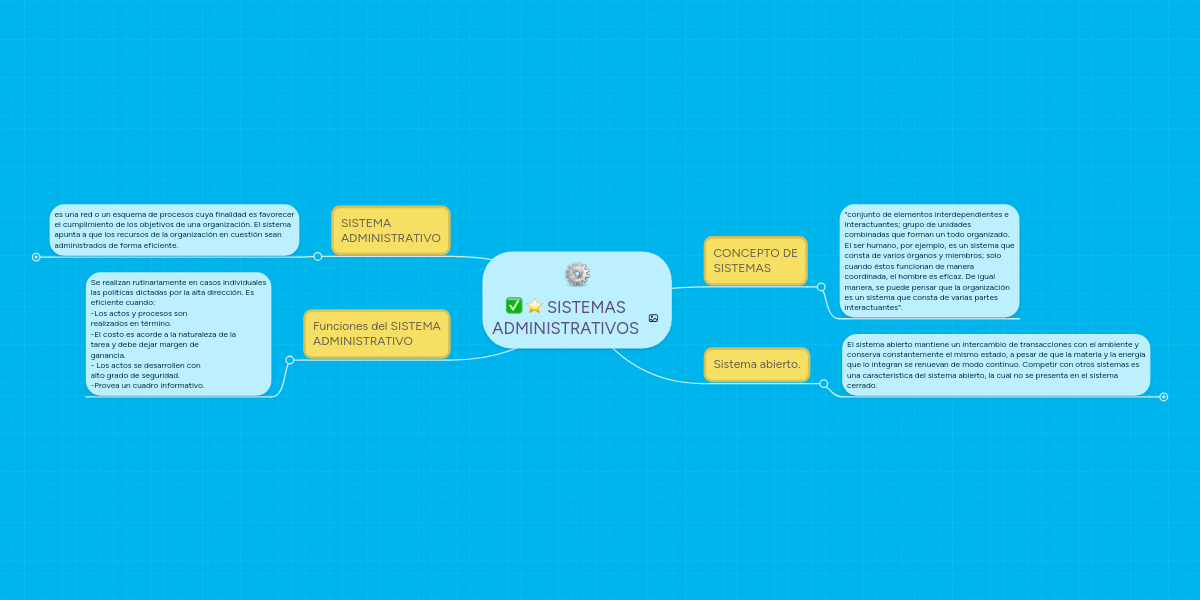 Com Base No Mapa Comente O Funcionamento Desse Sistema Administrativo