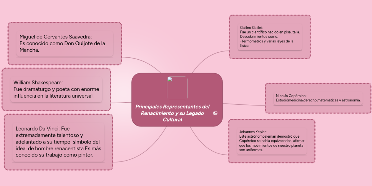 Principales Representantes del Renacimiento y su