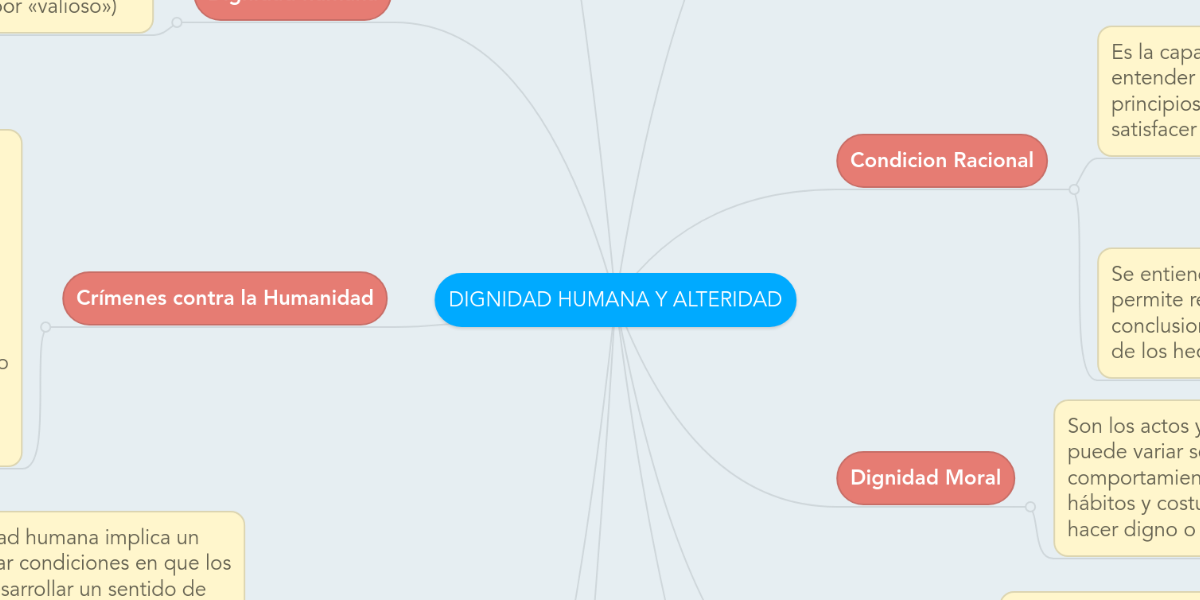 DIGNIDAD HUMANA Y ALTERIDAD MindMeister Mapa Mental