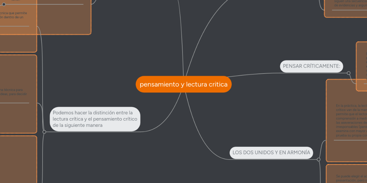 Pensamiento Y Lectura Critica Mindmeister Mapa Mental