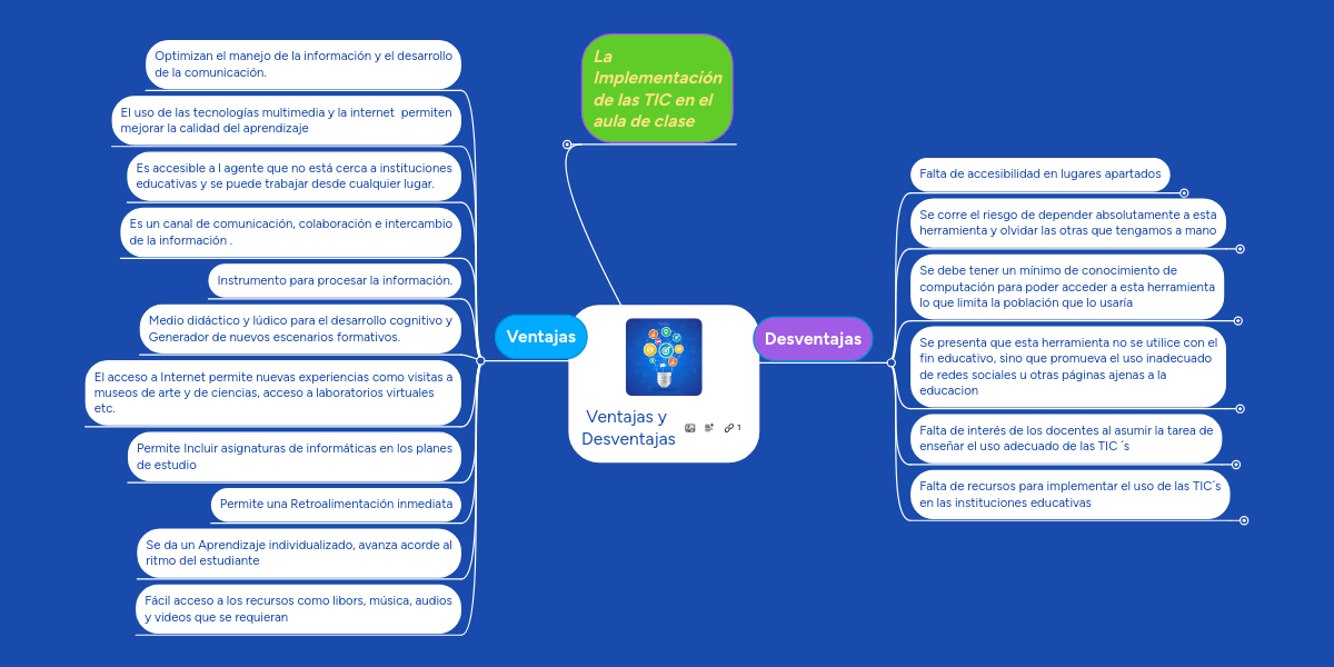 Ventajas y Desventajas MindMeister Mapa Mental