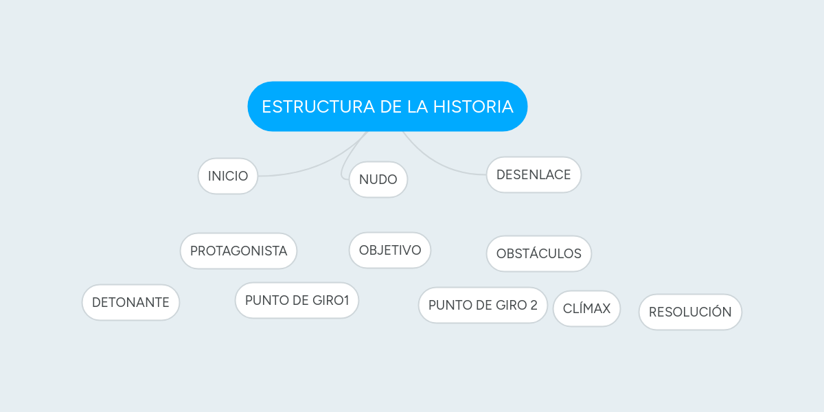 Cual Es La Estructura De Una Biografia Varias Estructuras