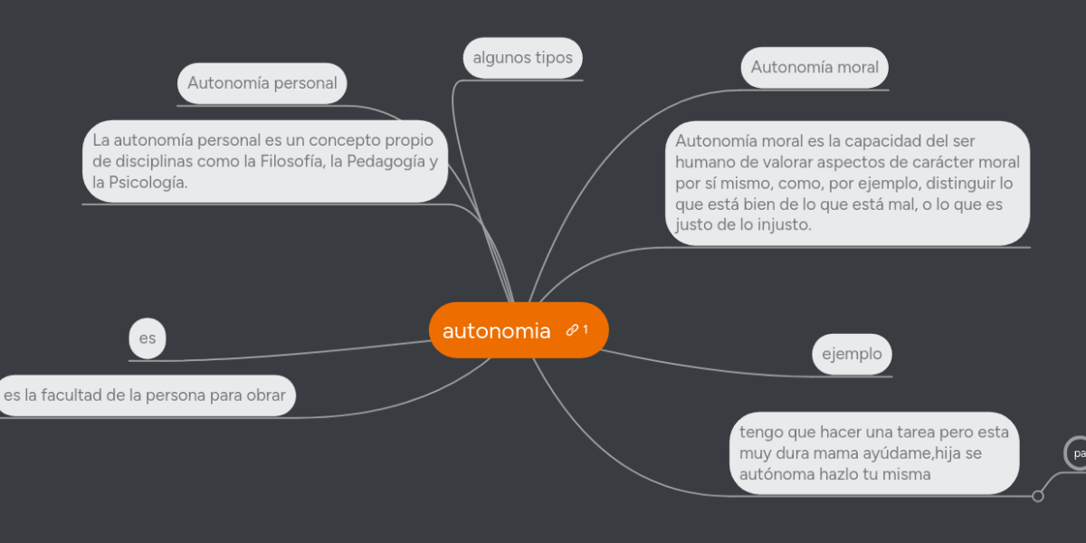 autonomia MindMeister Mapa Mental