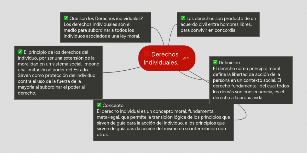 Resultado de imagen para derechos individuales mapas