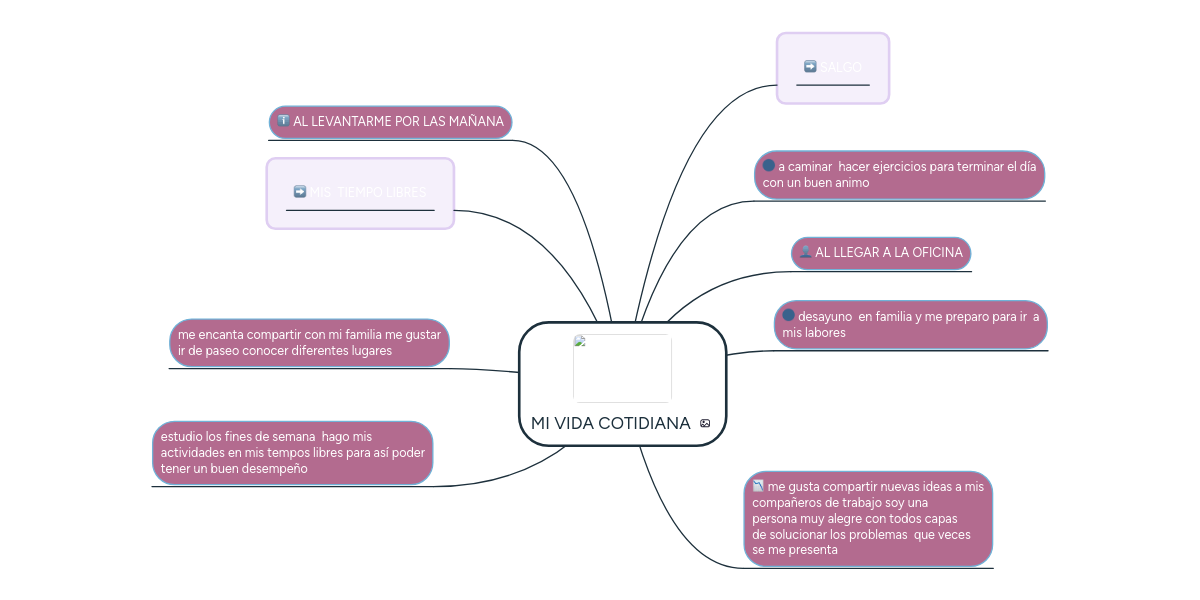 MI VIDA COTIDIANA MindMeister Mapa Mental