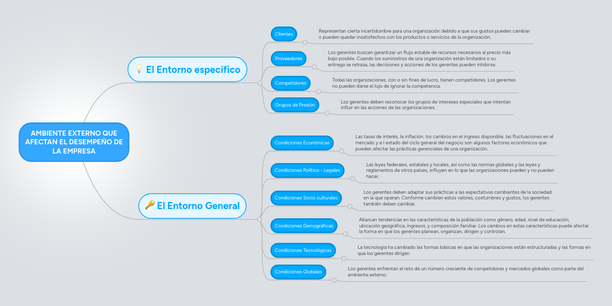 AMBIENTE EXTERNO QUE AFECTAN EL DESEMPEÑO DE LA E