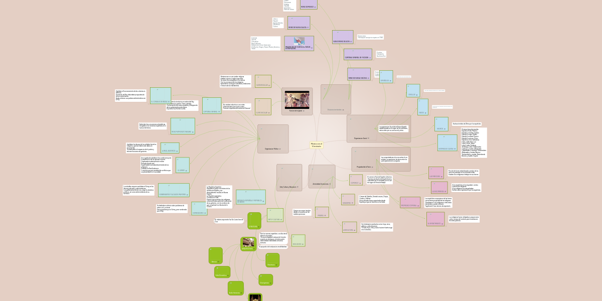 Mexico En El Virreinato Mindmeister Mapa Mental