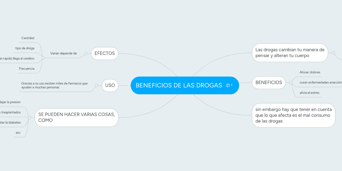 BENEFICIOS DE LAS DROGAS MindMeister Mapa Mental