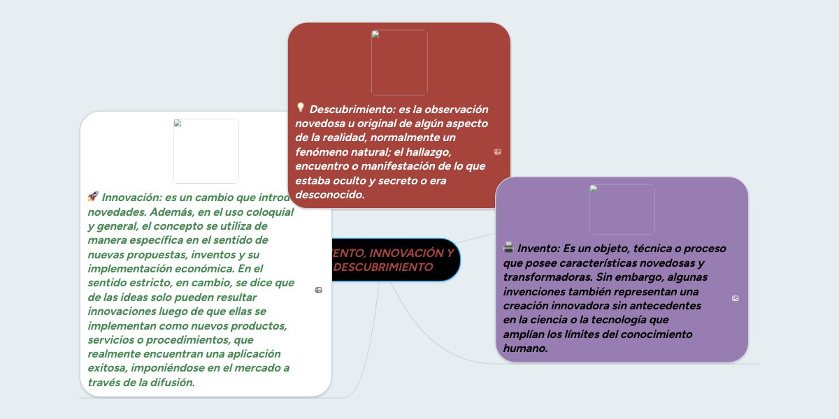 INVENTO, INNOVACIÓN Y DESCUBRIMIENTO MindMeister Mapa Mental