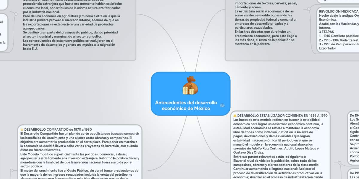 Antecedentes del desarrollo económico de México