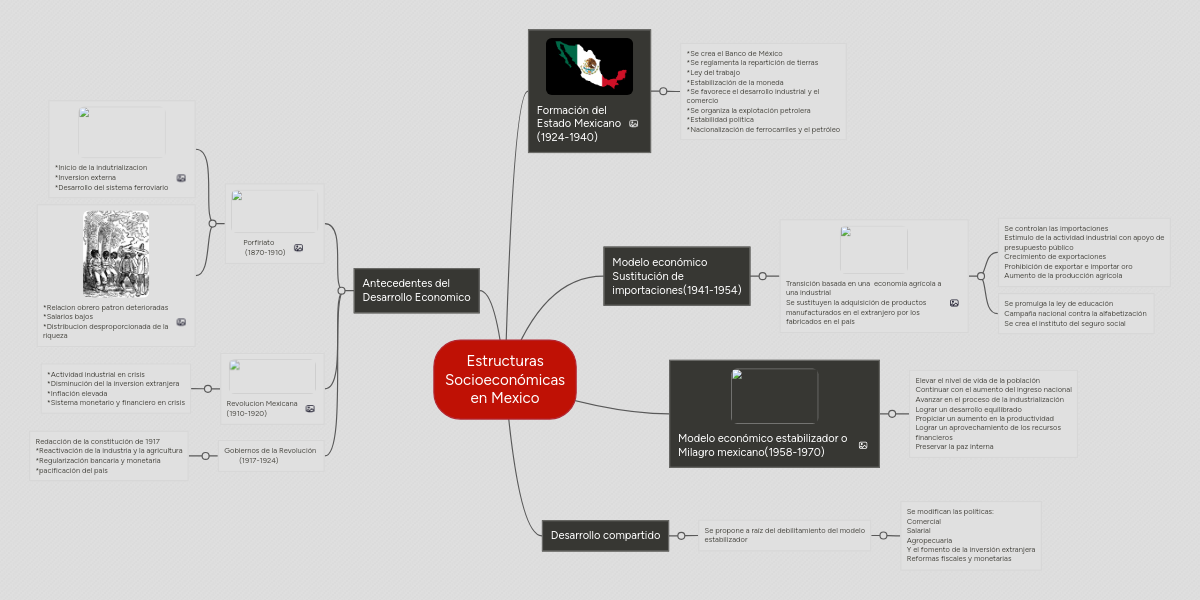 Estructuras Socioeconómicas en Mexico MindMeister Mapa