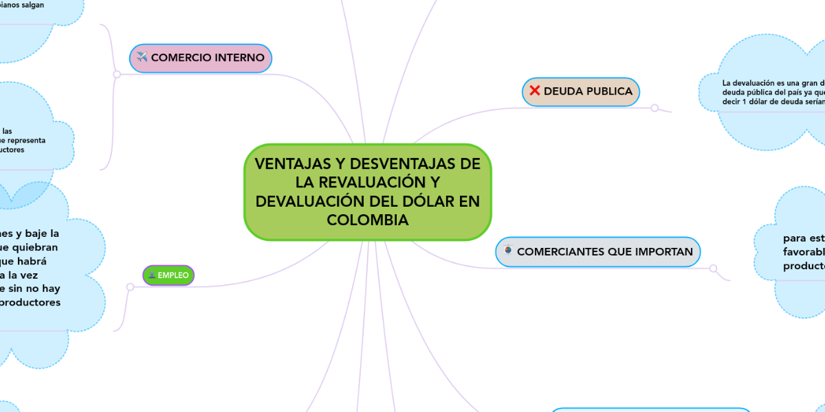 VENTAJAS Y DESVENTAJAS DE LA REVALUACIÓN Y DEVALU