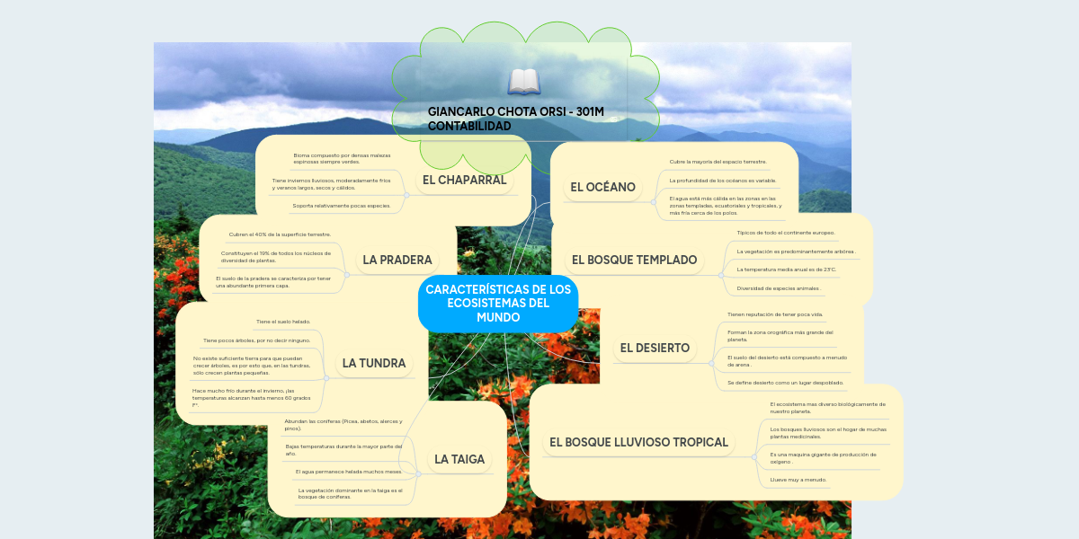 CARACTERÍSTICAS DE LOS ECOSISTEMAS DEL MUNDO MindMeister
