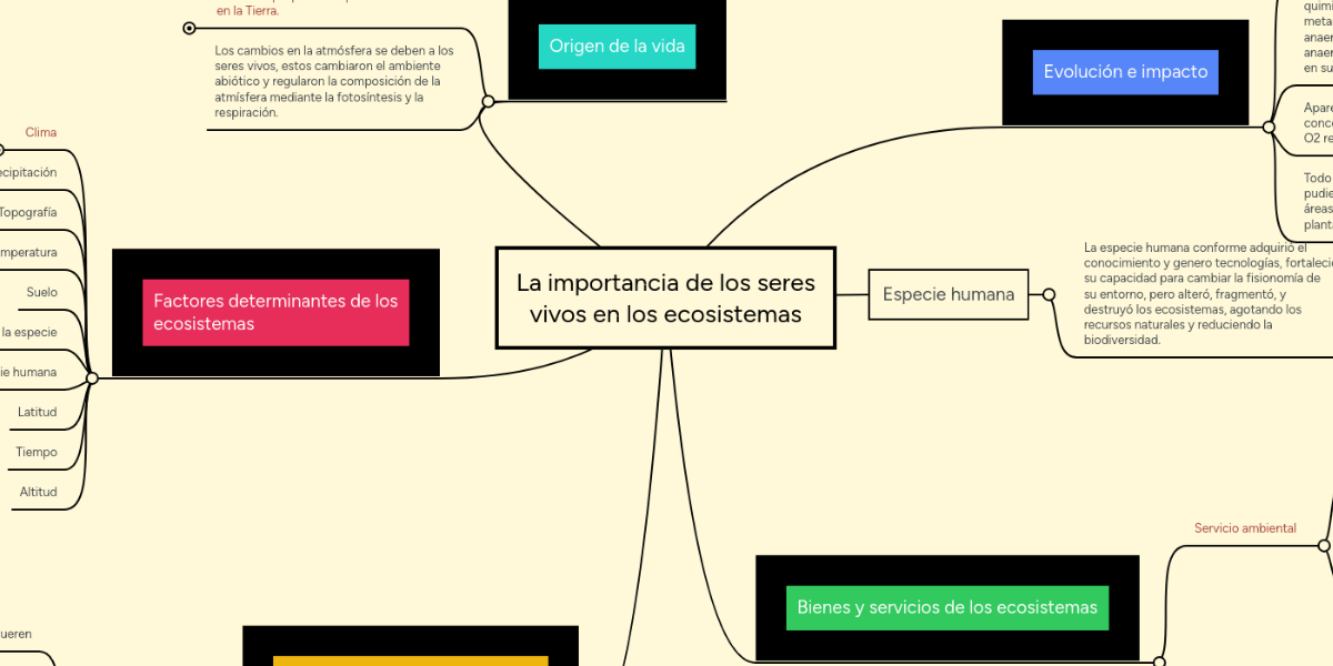 La importancia de los seres vivos en los ecosiste