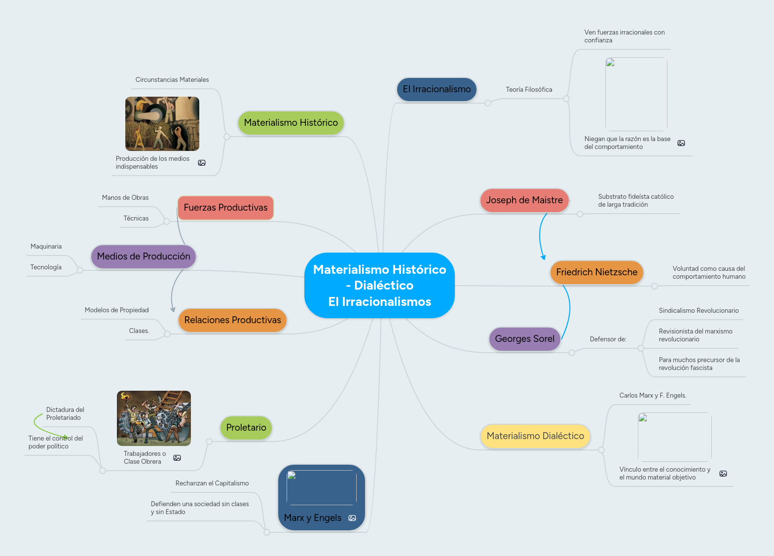 Materialismo Histórico Dialéctico El Irracional