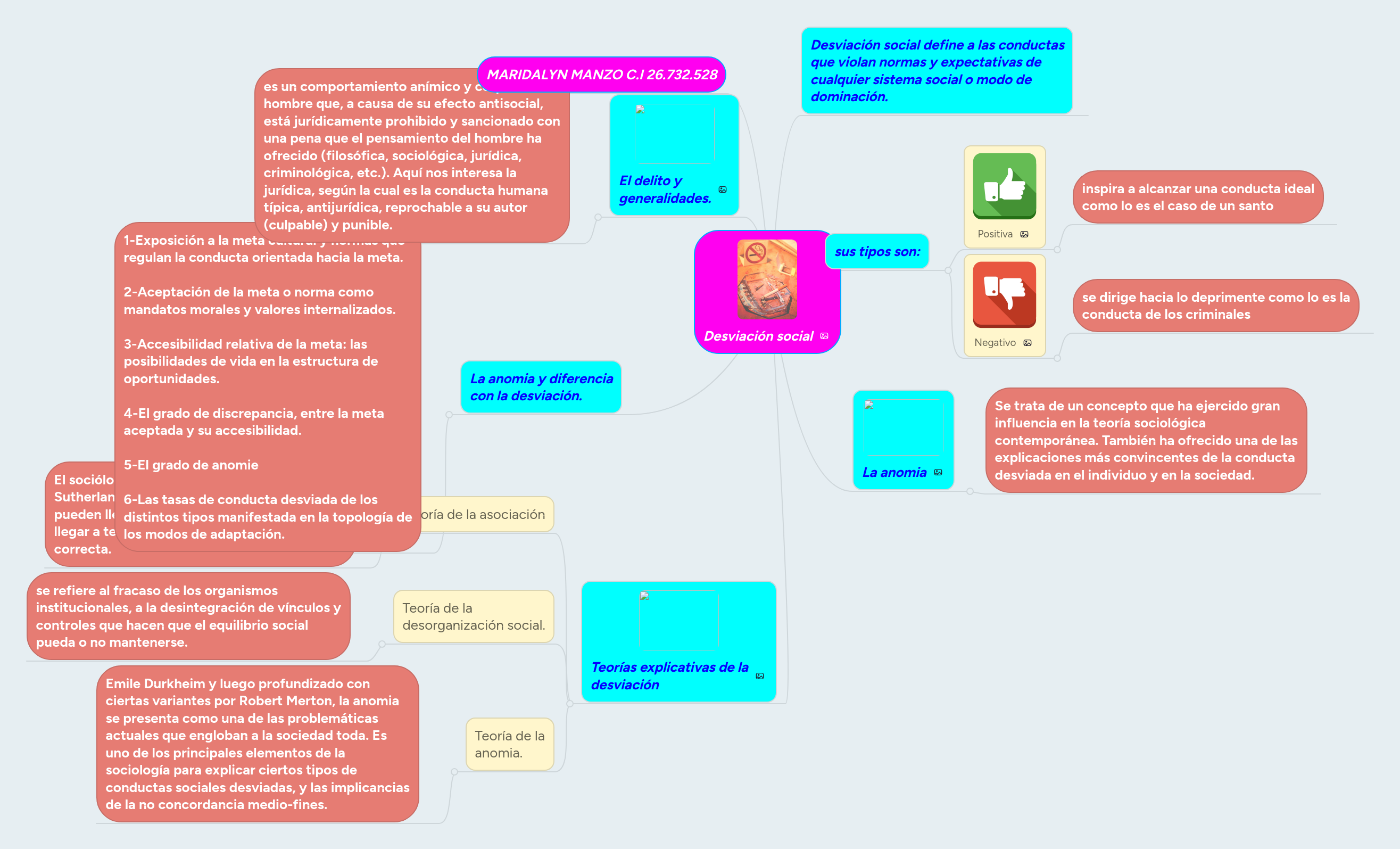 Desviación social MindMeister Mapa Mental