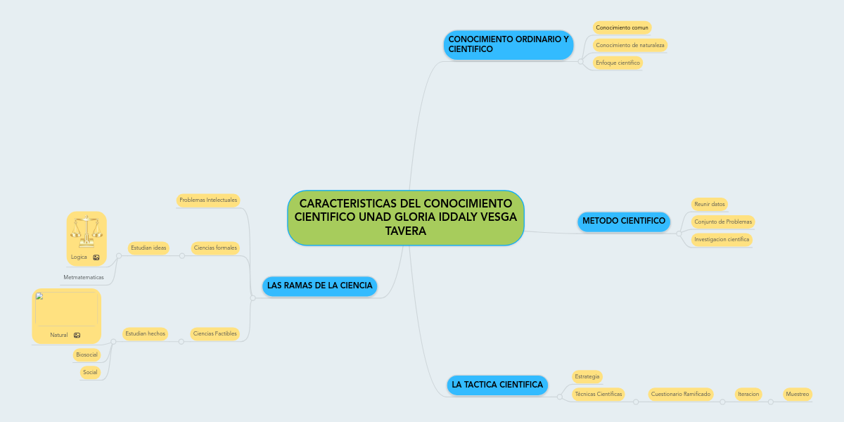 CARACTERISTICAS DEL CONOCIMIENTO CIENTIFICO UNAD