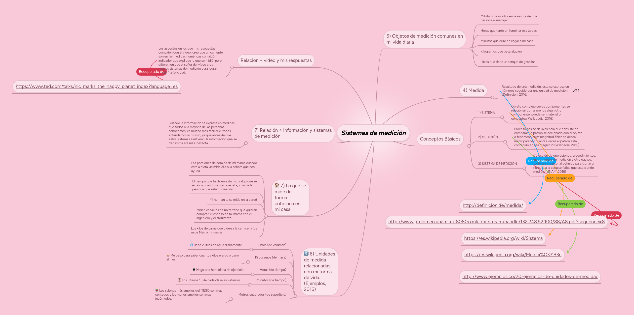 Sistemas de medición MindMeister Mapa Mental