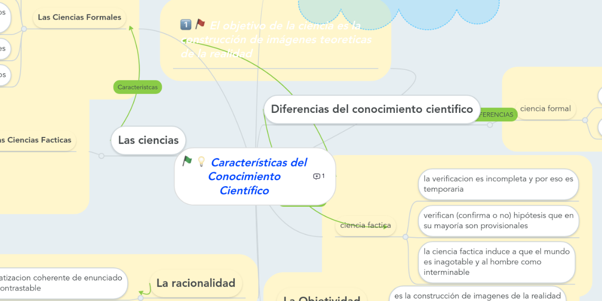 Características del Conocimiento Científico MindMeister
