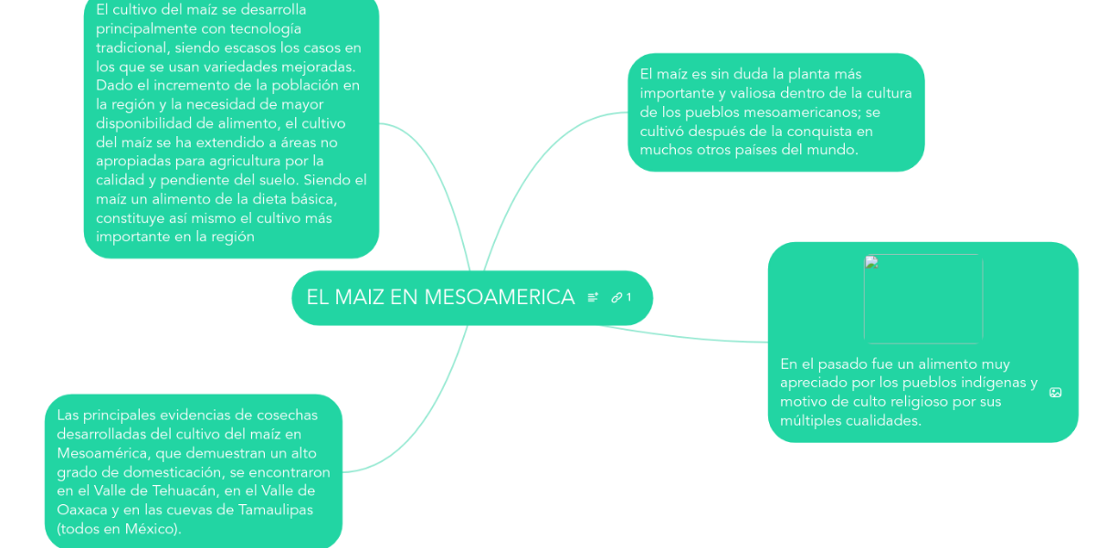 EL MAIZ EN MESOAMERICA MindMeister Mapa Mental