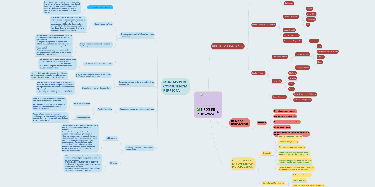 TIPOS DE MERCADO MindMeister Mapa Mental