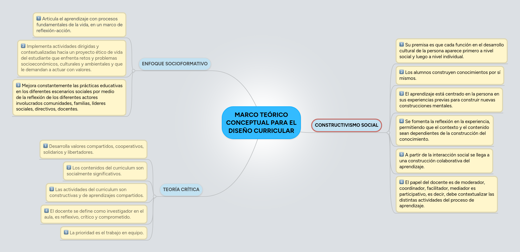 MARCO TEÓRICO CONCEPTUAL PARA EL DISEÑO CURRICULAR