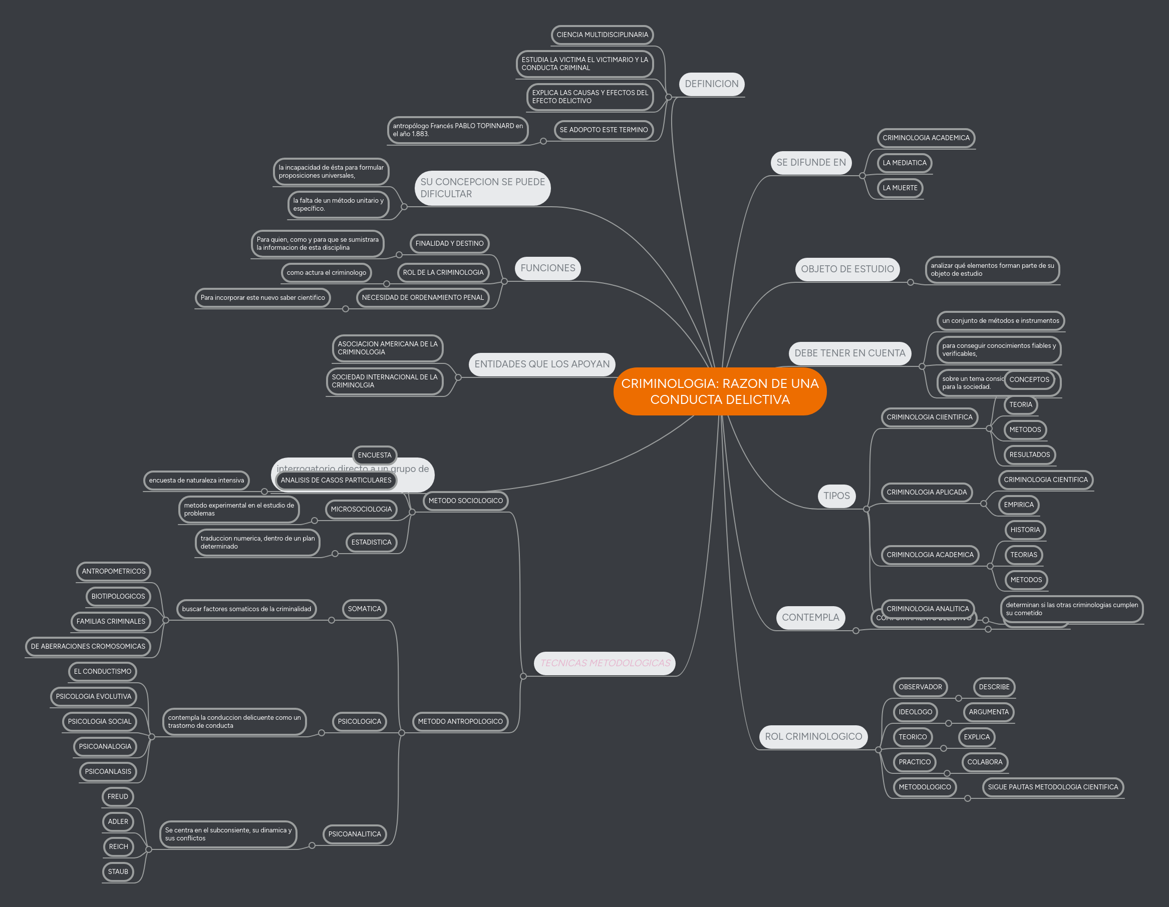 CRIMINOLOGIA RAZON DE UNA CONDUCTA DELICTIVA