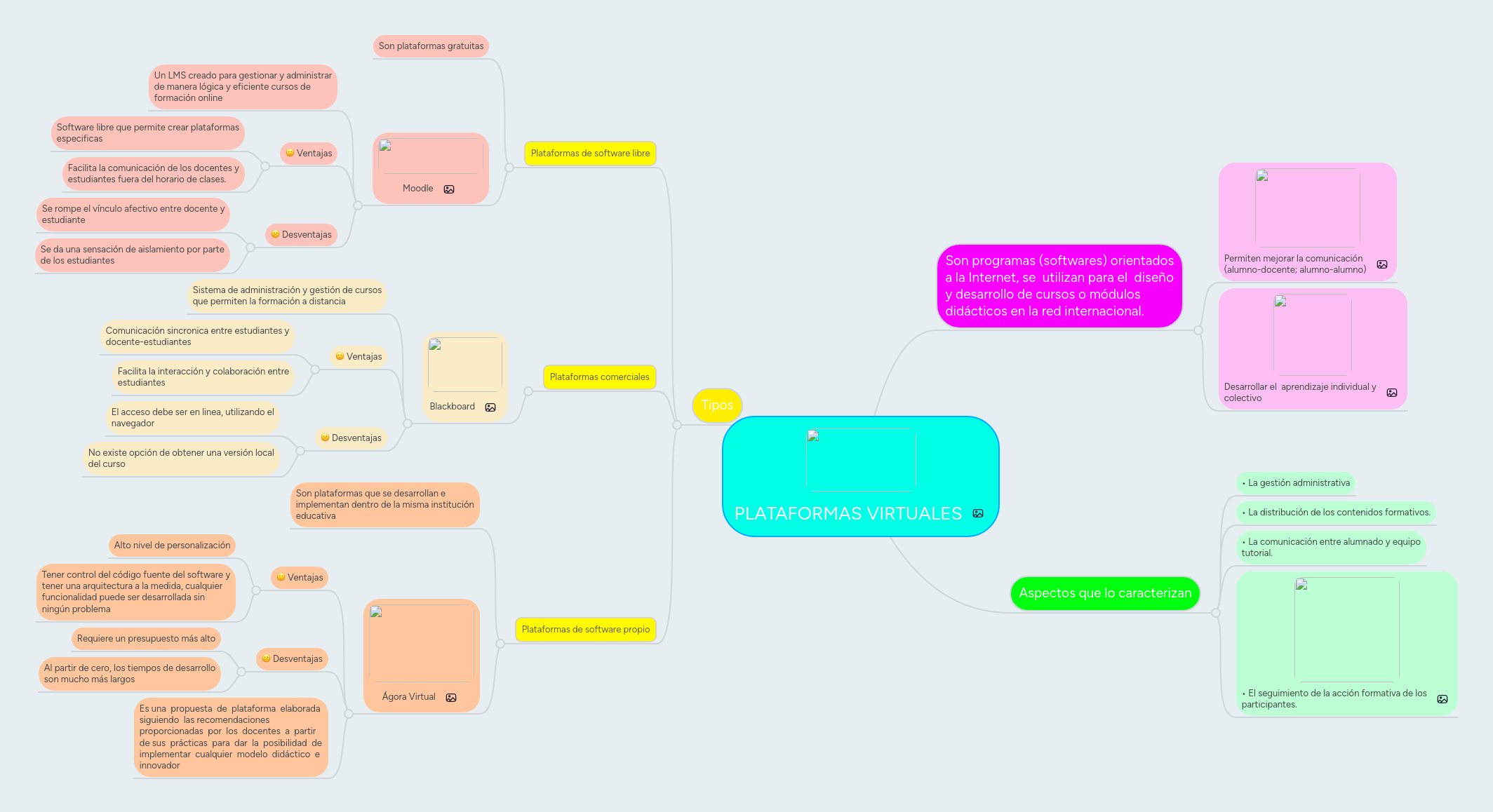 PLATAFORMAS VIRTUALES MindMeister Mapa Mental