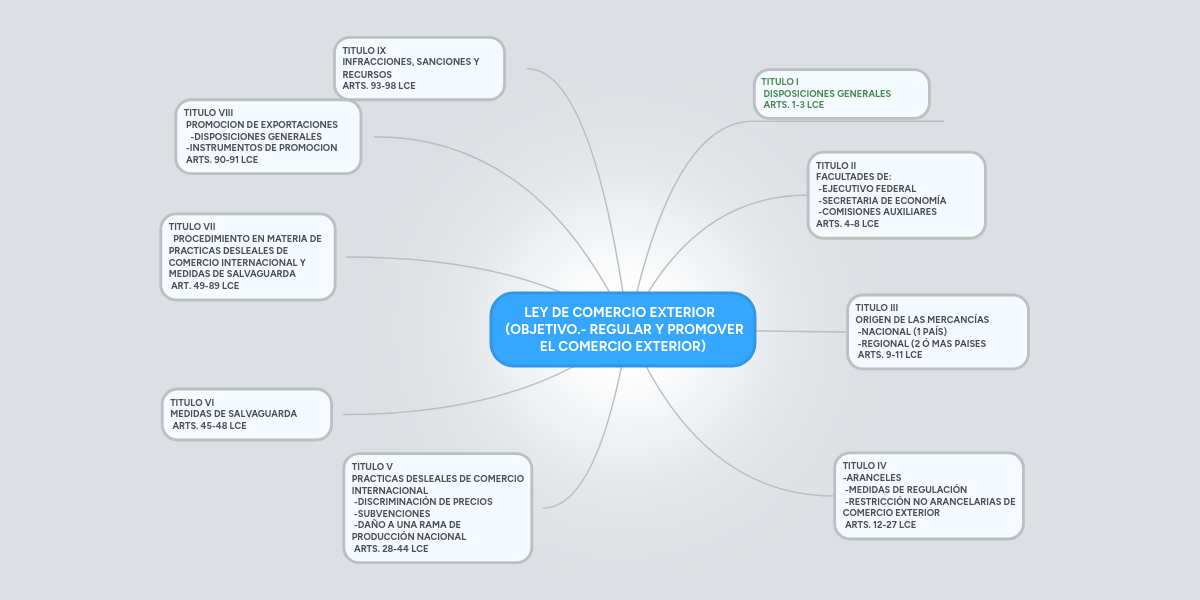 LEY DE COMERCIO EXTERIOR (OBJETIVO. REGULAR Y