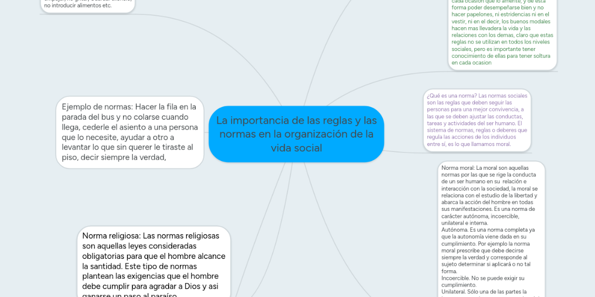La Importancia De Las Reglas Y Las Normas En La O Mindmeister