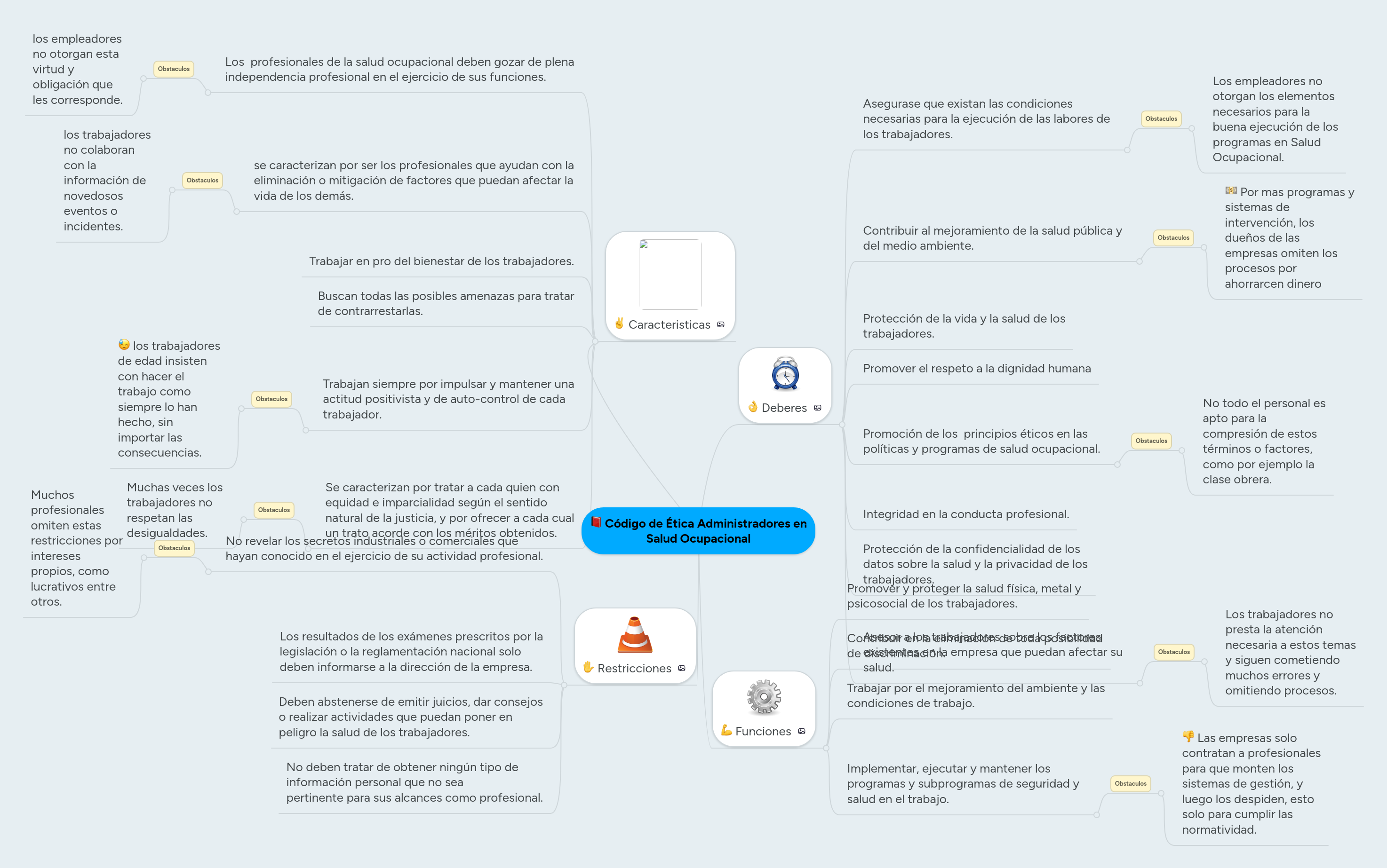 Código de Ética Administradores en Salud Ocupacio