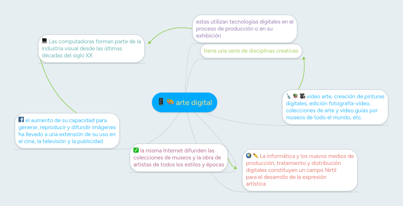 41+ Mapa Mental Digital Gratis Most Popular Boni