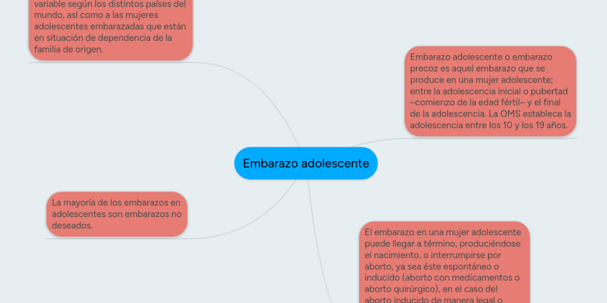 Embarazo Adolescente Mindmeister Mapa Mental