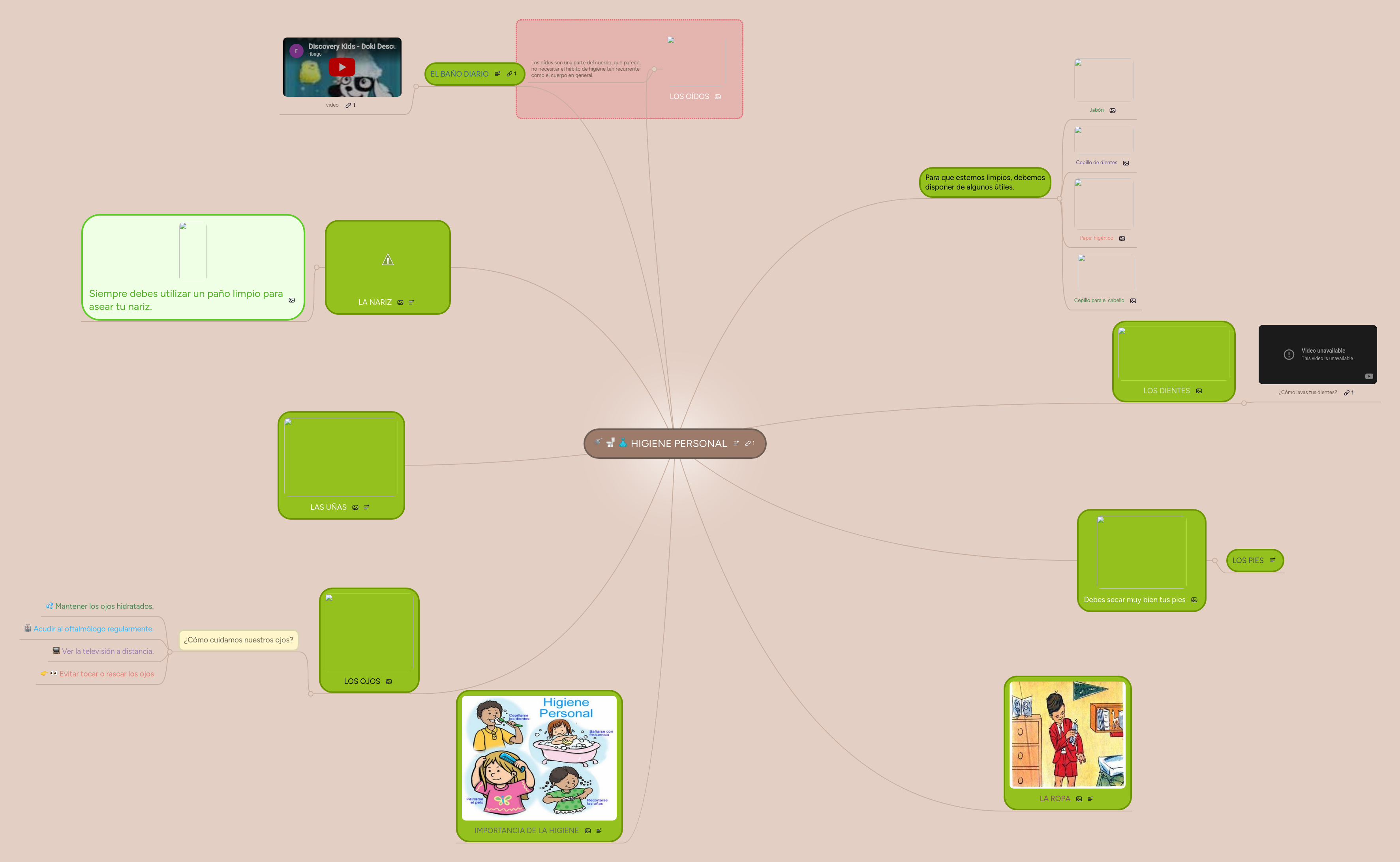 HIGIENE PERSONAL MindMeister Mapa Mental