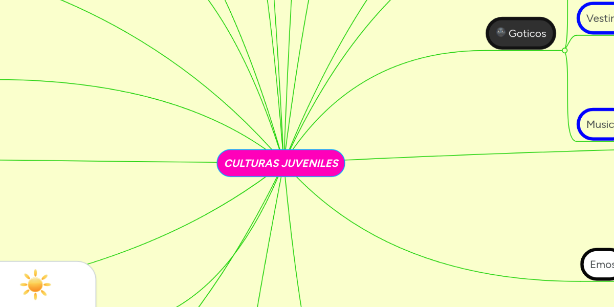 CULTURAS JUVENILES MindMeister Mapa Mental
