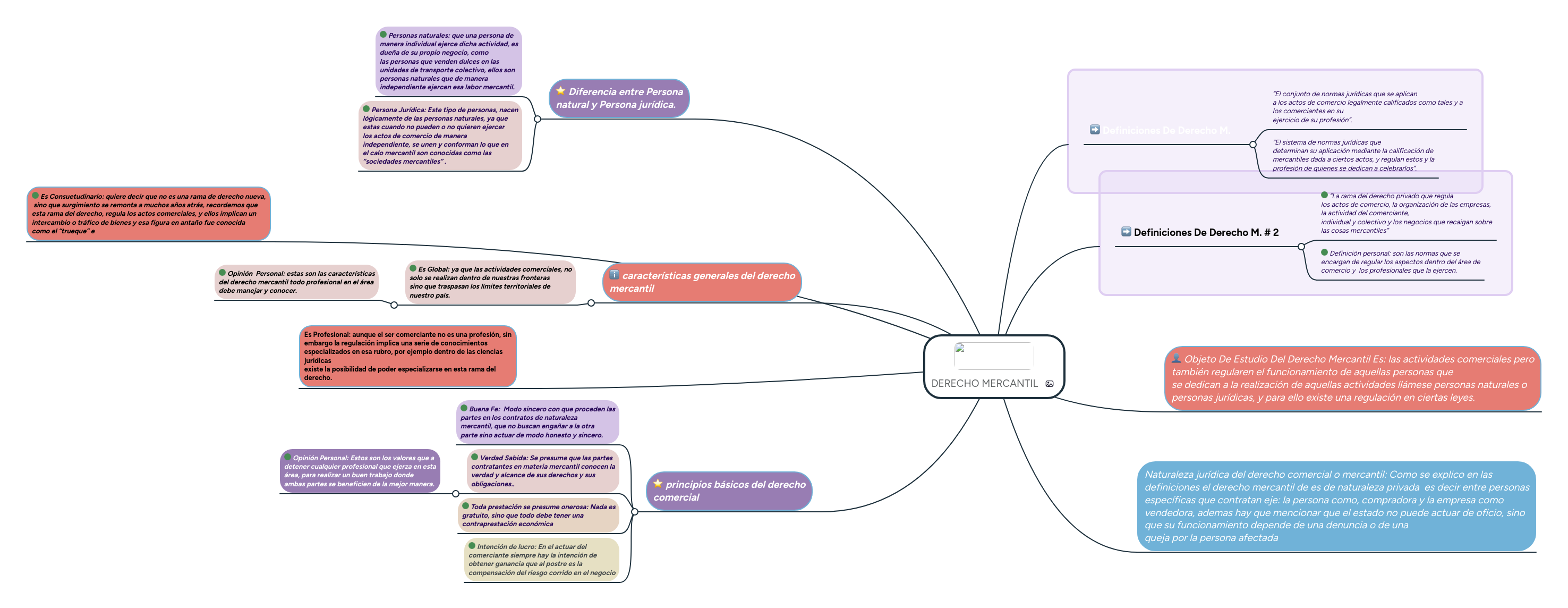 DERECHO MERCANTIL MindMeister Mapa Mental