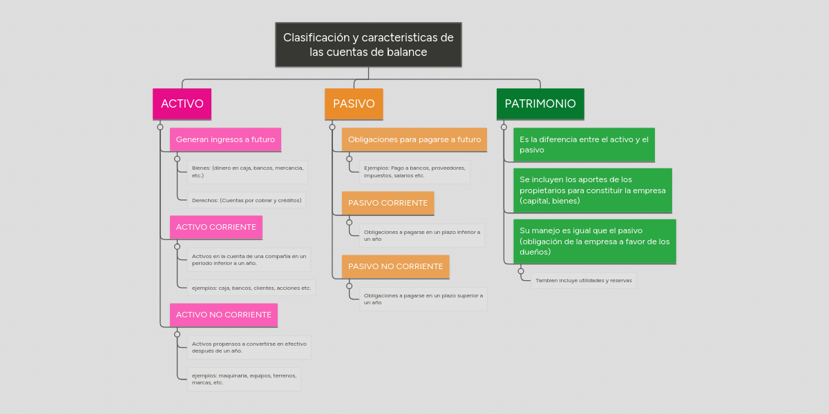 Clasificación y caracteristicas de las cuentas de