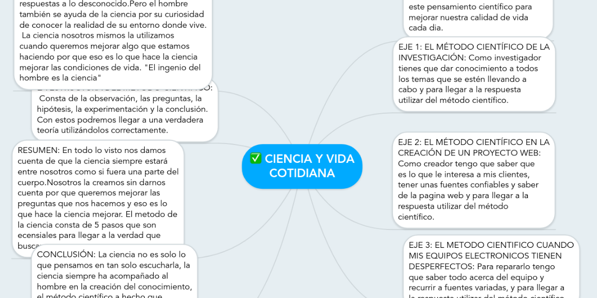 CIENCIA Y VIDA COTIDIANA MindMeister Mapa Mental