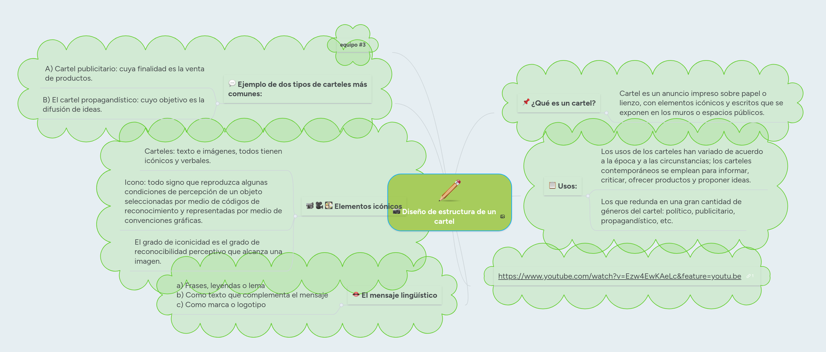 Diseño de estructura de un cartel MindMeister Mapa Mental