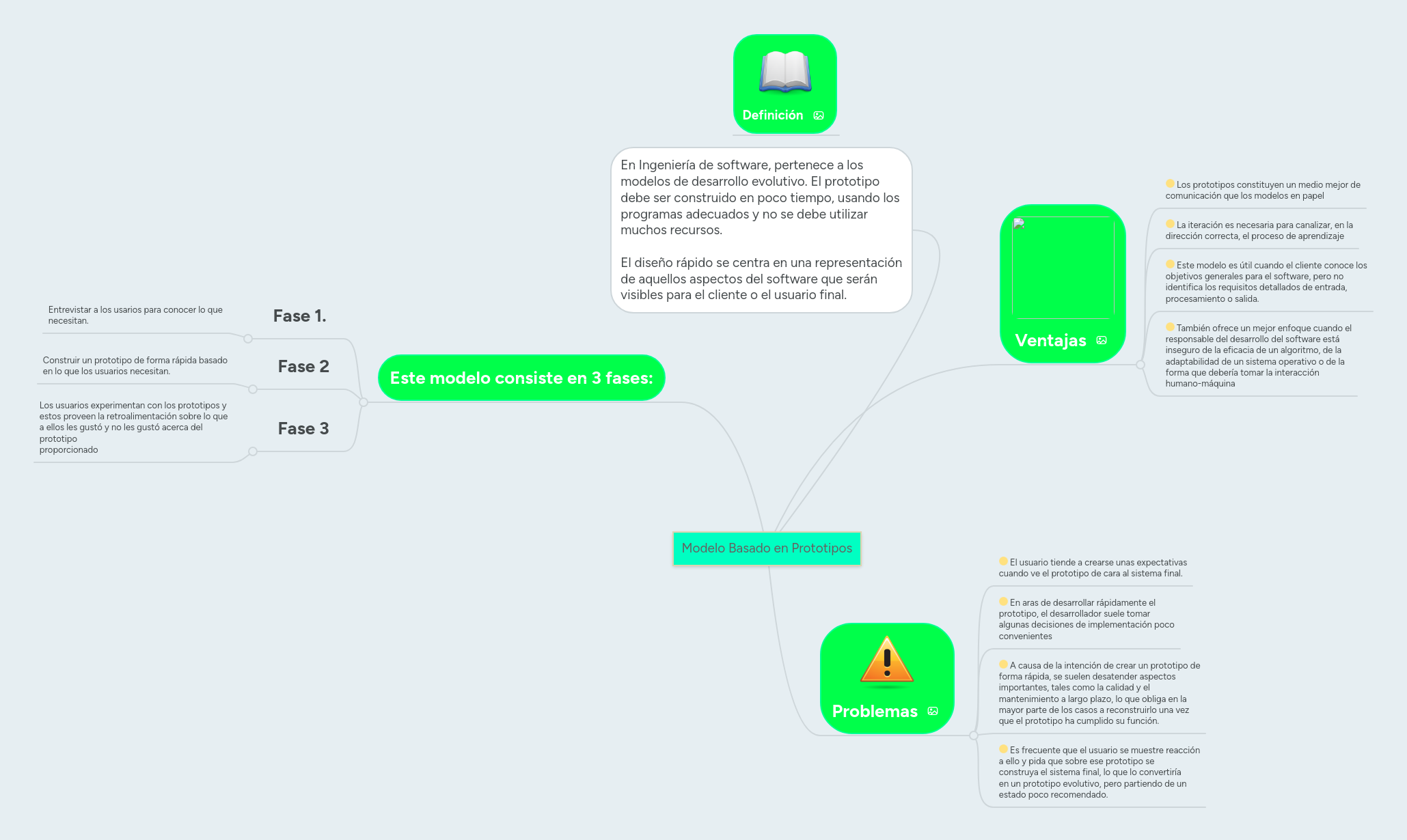 Modelo Basado en Prototipos MindMeister Mapa Mental