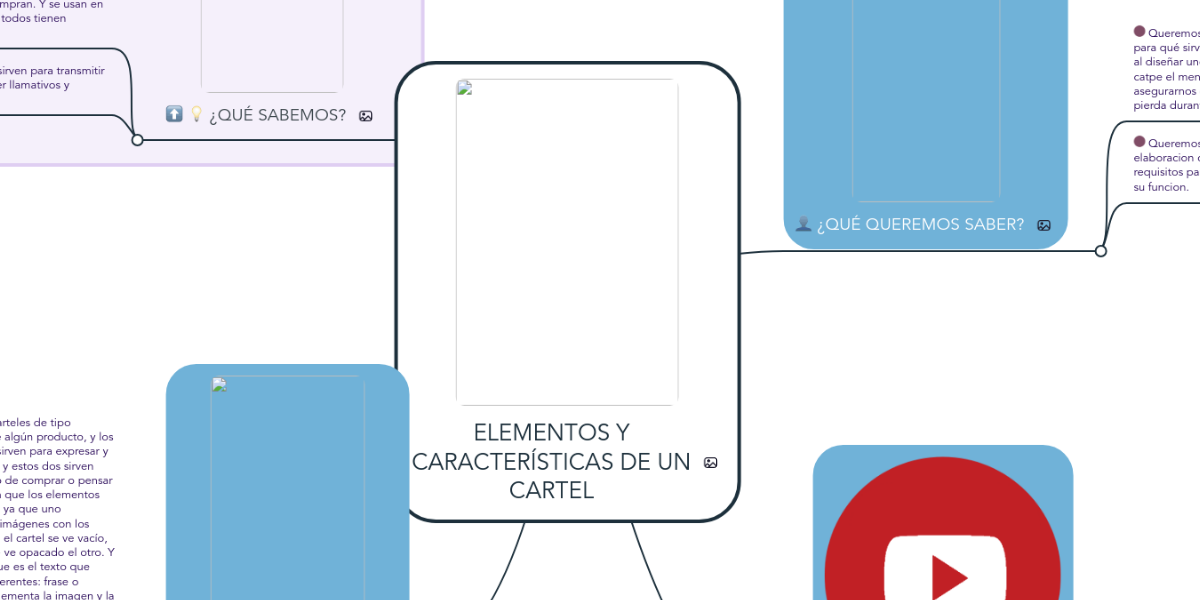 ELEMENTOS Y CARACTERÍSTICAS DE UN CARTEL MindMeister