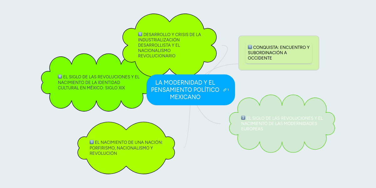LA MODERNIDAD Y EL PENSAMIENTO POLÍTICO MEXICANO